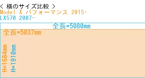 #Model X パフォーマンス 2015- + LX570 2007-